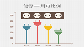 扁平化图表PPT模板