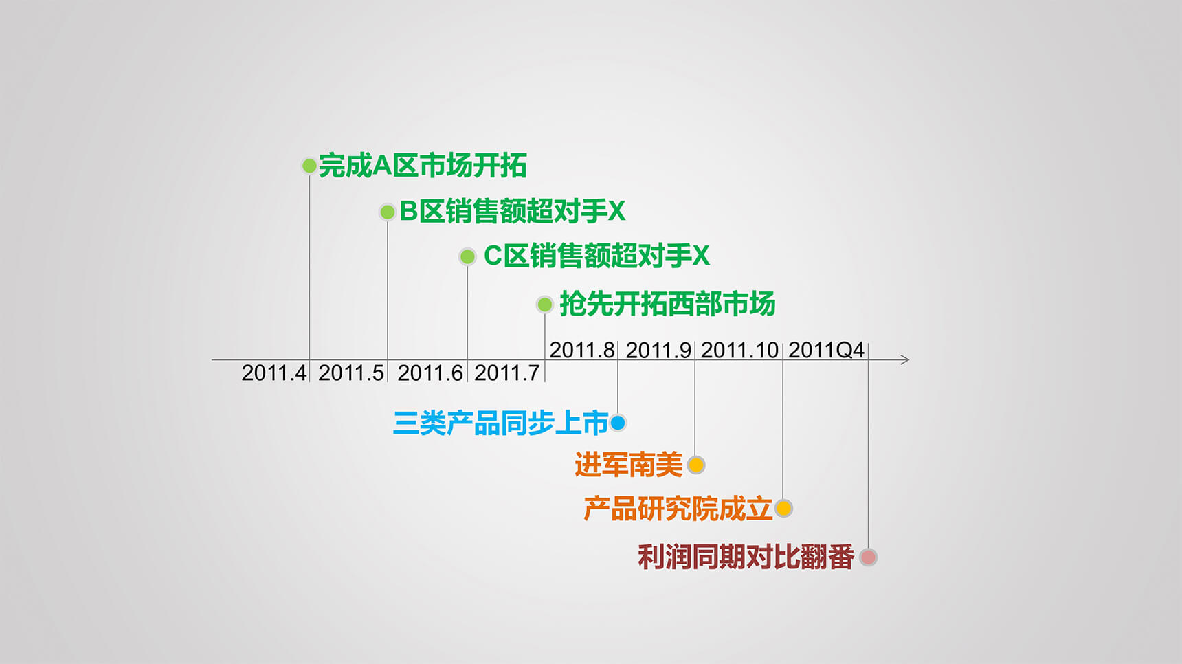 简约发展历程图时间轴PPT图表模板-1