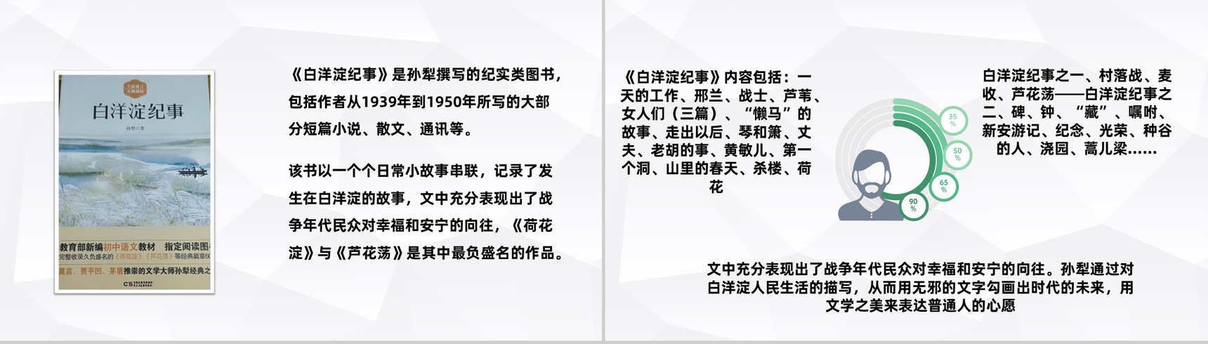 孙犁纪实类作品《白洋淀纪事》小说散文阅读赏析好书推荐PPT模板-2