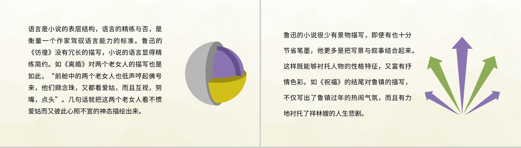 鲁迅著名小说集《彷徨》作品艺术特色鉴赏名著解析课件PPT模板-5