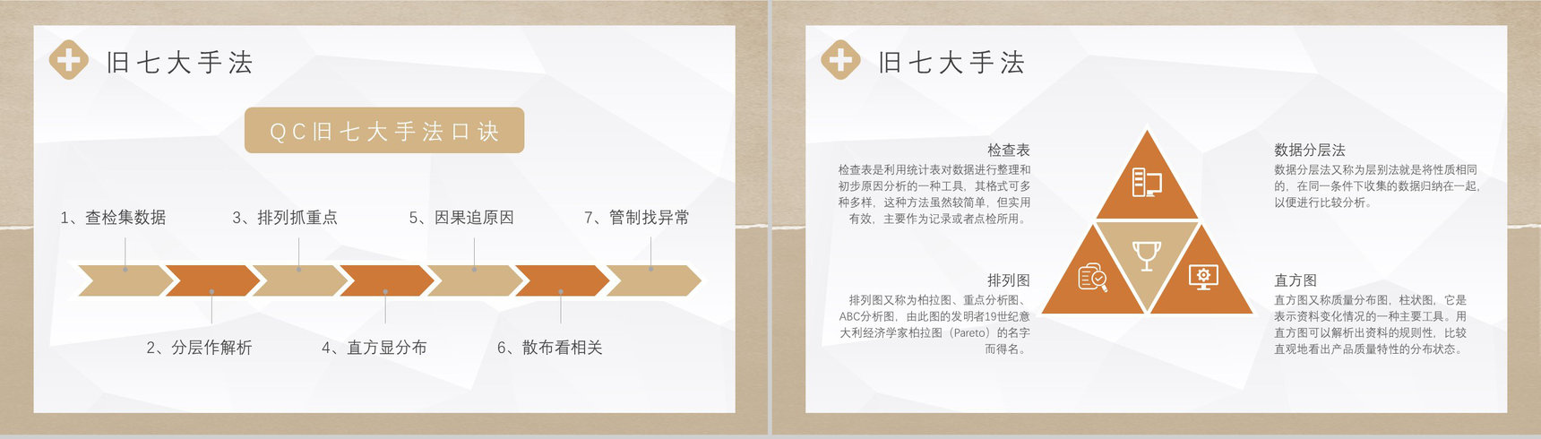 护理品管圈QC七大手法顺口溜项目PPT模板-3
