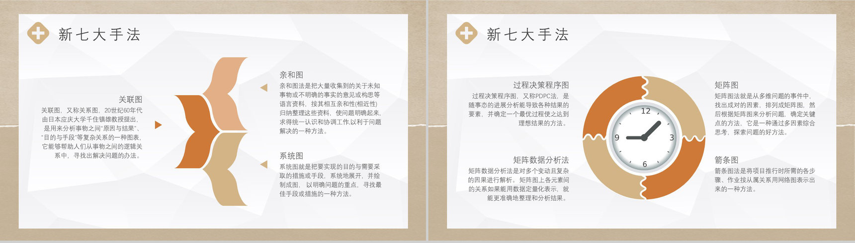 护理品管圈QC七大手法顺口溜项目PPT模板-5