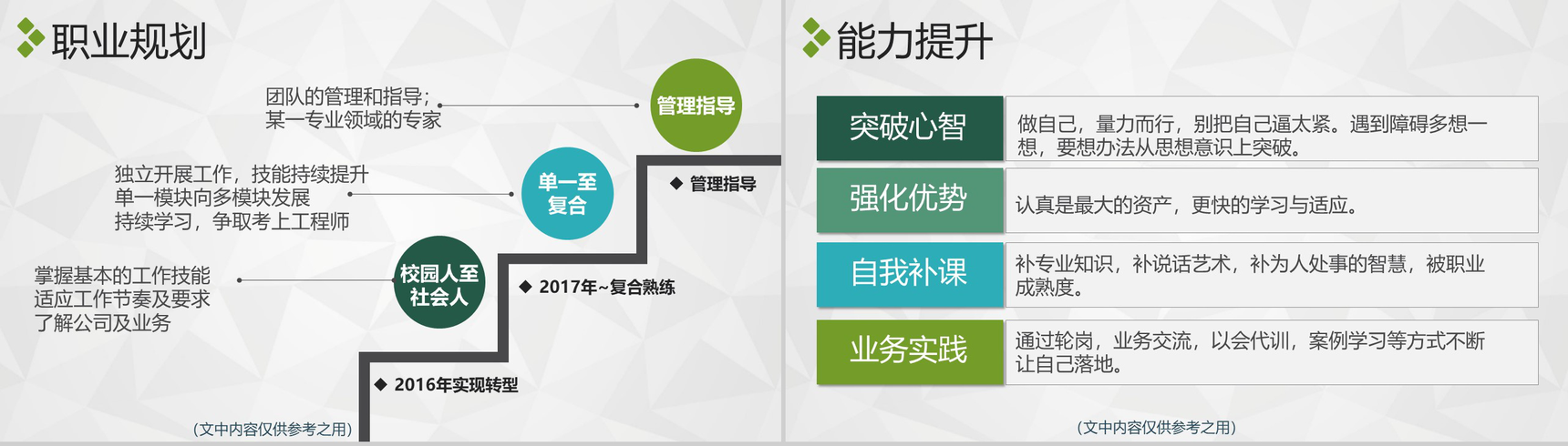 商务优质个人述职报告PPT模板-14