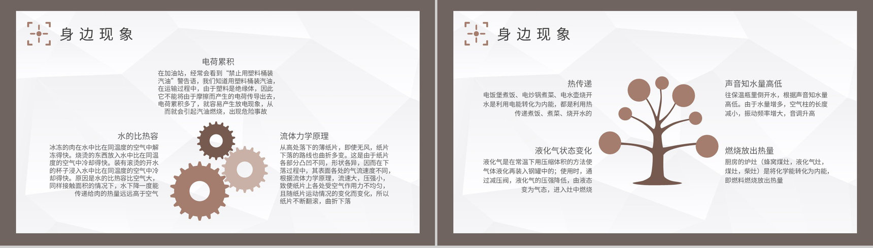 初高中物理知识学习总结生活中的物理现象实验报告PPT模板-3