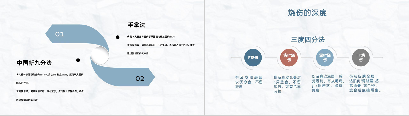 烧伤病人医疗护理护士培训教学PPT模板-5