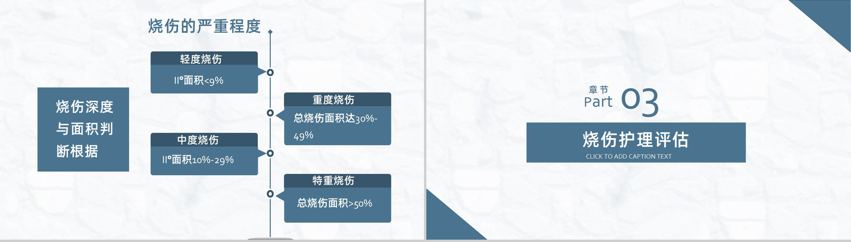 烧伤病人医疗护理护士培训教学PPT模板-6