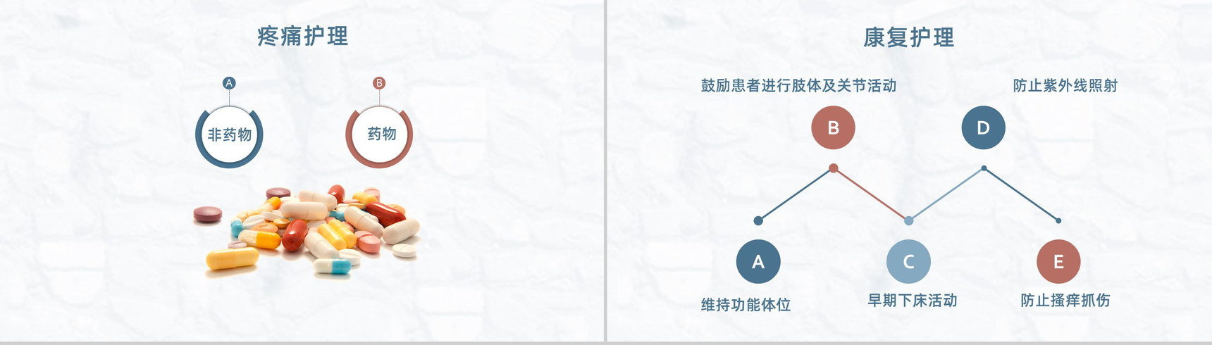 烧伤病人医疗护理护士培训教学PPT模板-11