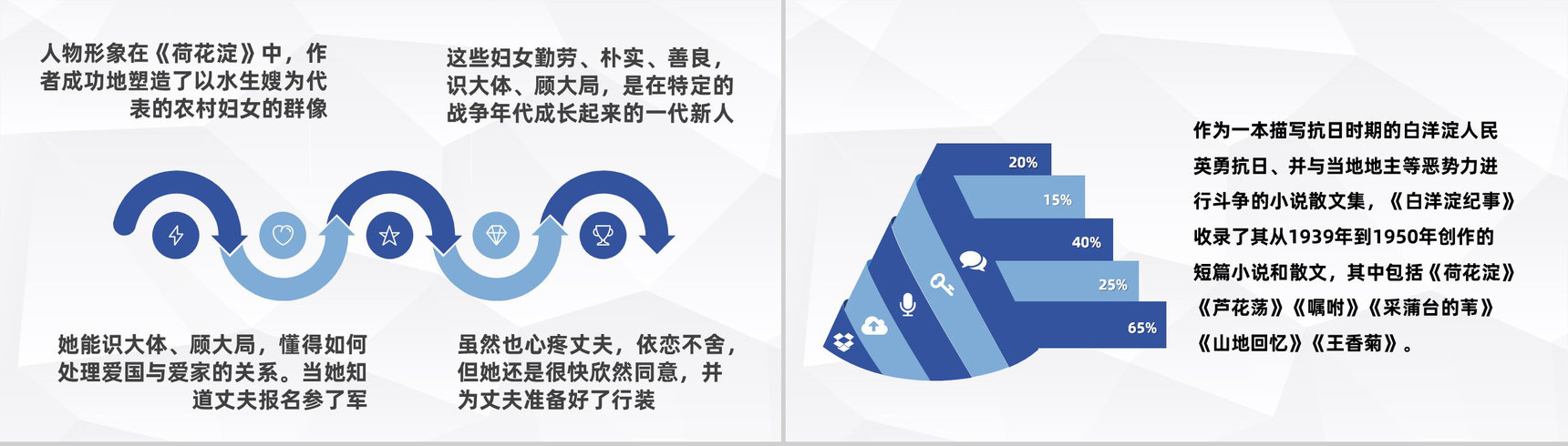 孙犁代表作之一《白洋淀纪事》名著阅读心得体会读书分享会PPT模板-3