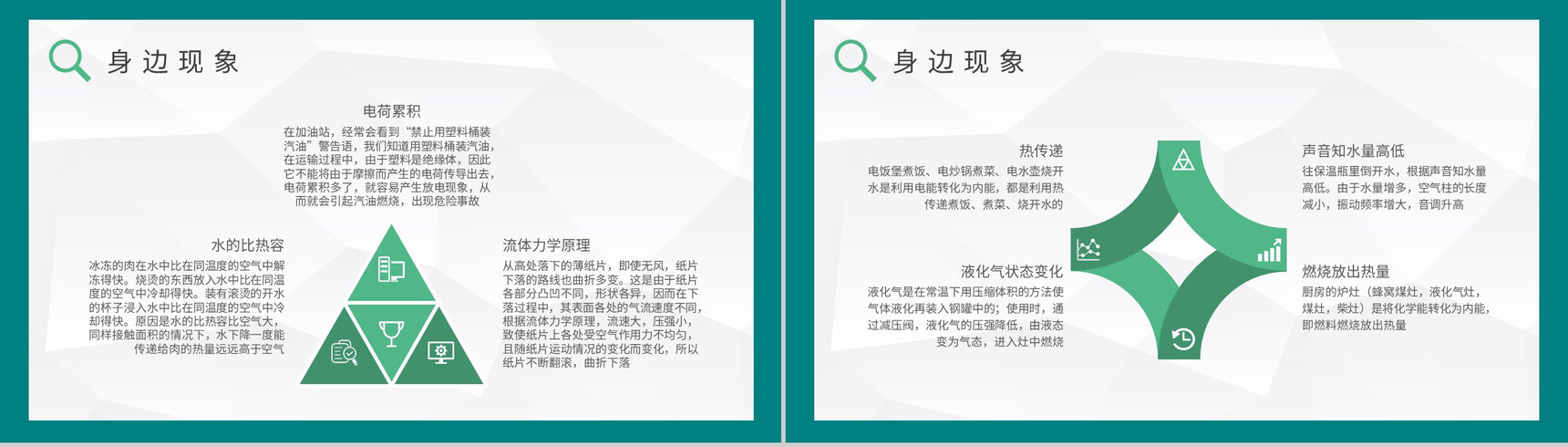 学校教育培训工作计划生活中常见的物理现象原理解析PPT模板-3