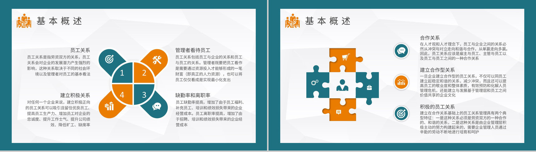 创业团队管理提升培训员工关系考核计划方案PPT模板-3