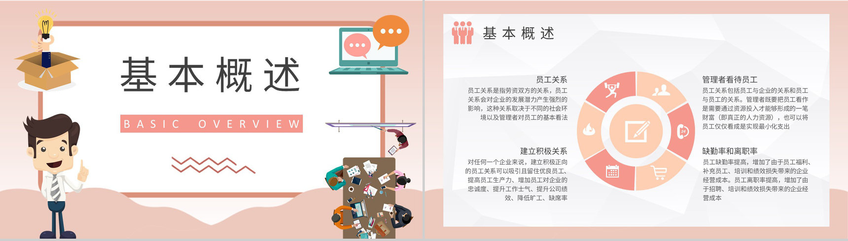 企业员工关系处理方法技巧总结部门管理提升培训PPT模板-5