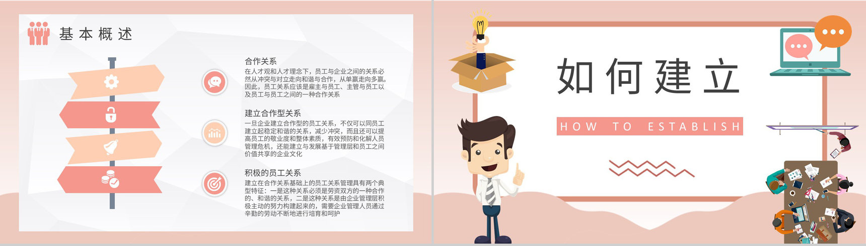 企业员工关系处理方法技巧总结部门管理提升培训PPT模板-6