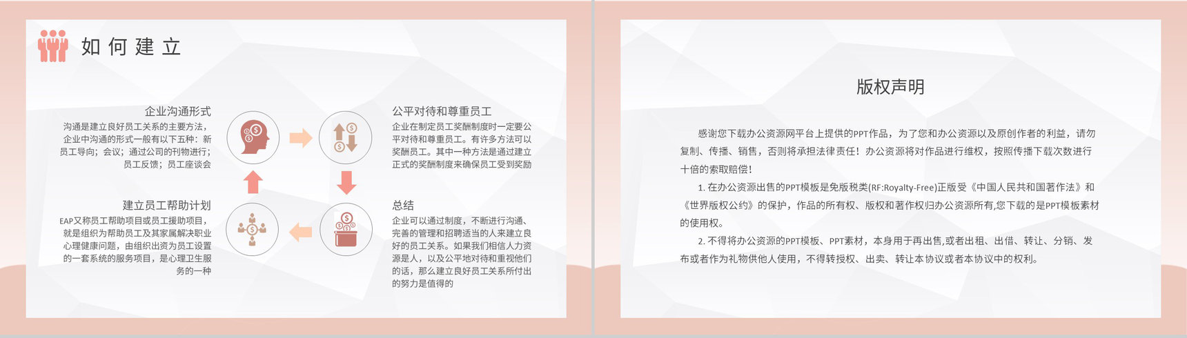 企业员工关系处理方法技巧总结部门管理提升培训PPT模板-8