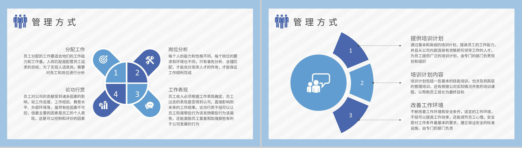 员工管理制度内容培训学习公司团队管理方案汇报PPT模板-6