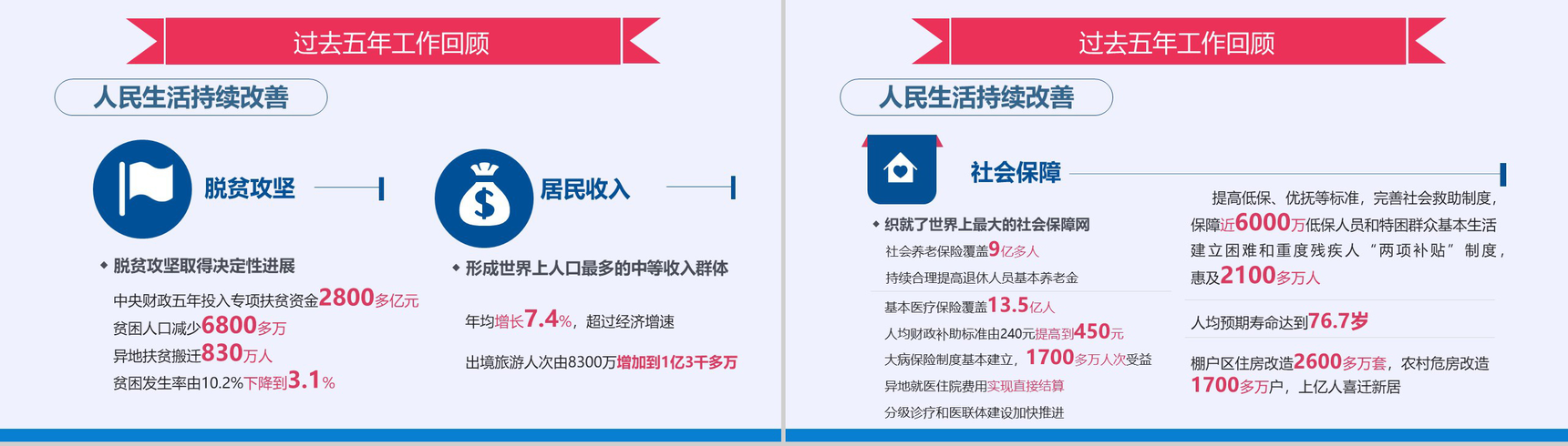 聚焦两会2018年政府工作报告PPT模板-6