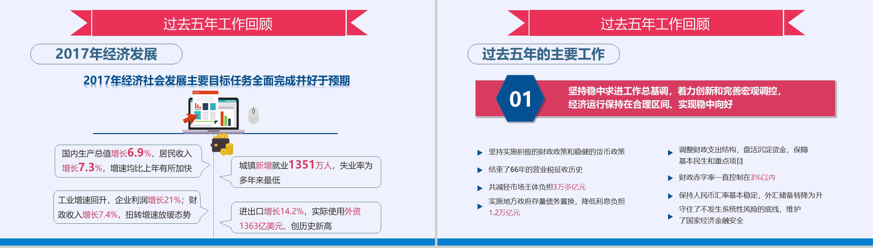 聚焦两会2018年政府工作报告PPT模板-8
