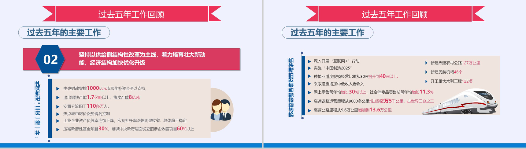 聚焦两会2018年政府工作报告PPT模板-9