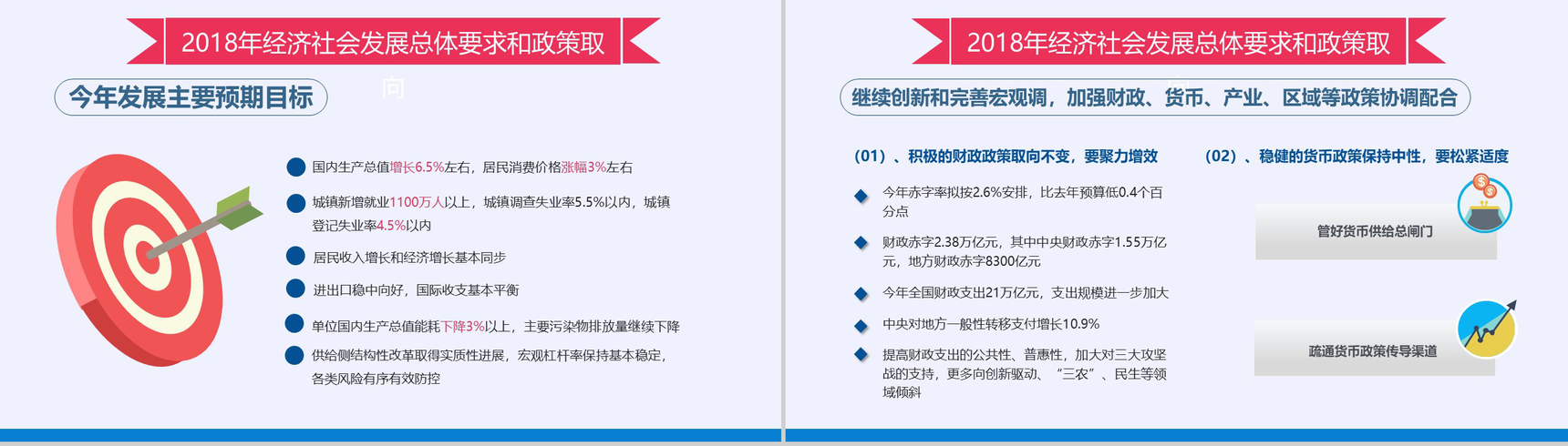 聚焦两会2018年政府工作报告PPT模板-15