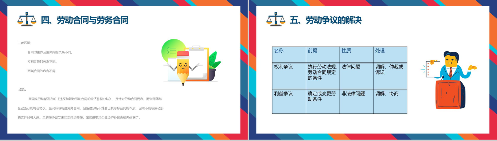法律事务部劳动合同法案例分析PPT模板-10