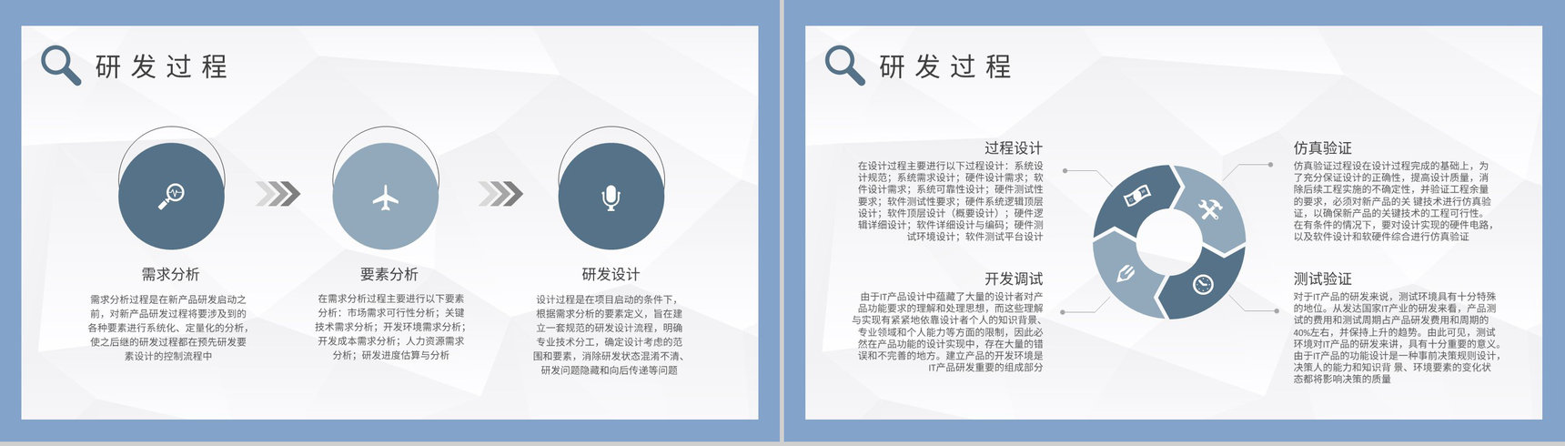 团队成员研发管理工作总结产品技术研发计划方案PPT模板-4