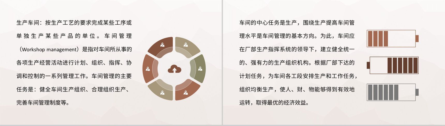 生产组员工车间现场工作流程生产车间管理培训计划PPT模板-4