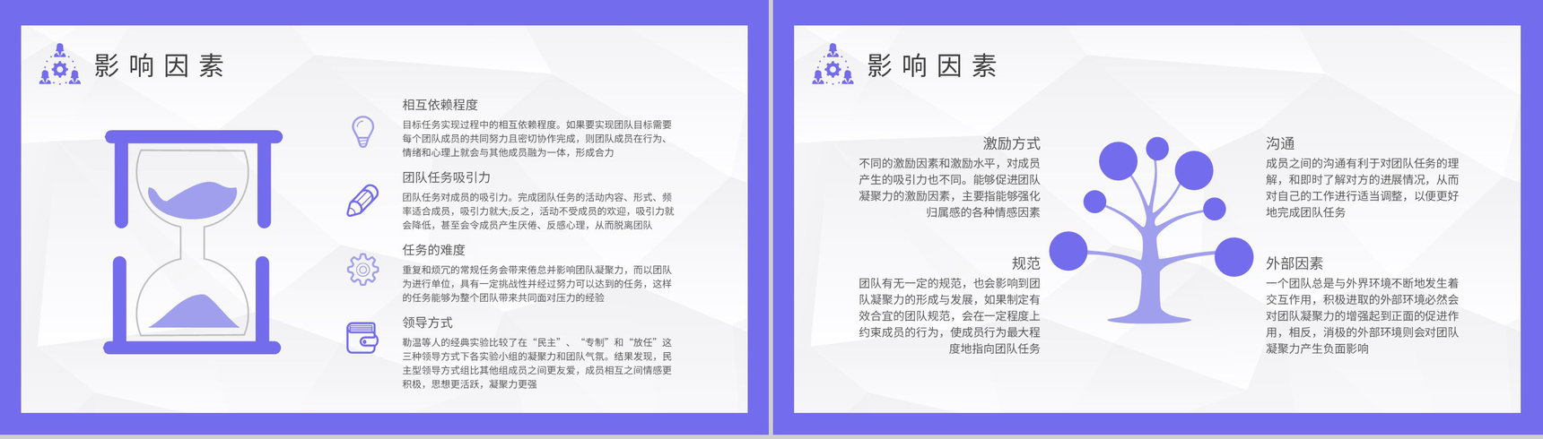 企业文化建设方案汇报团队凝聚力培训心得总结PPT模板-5