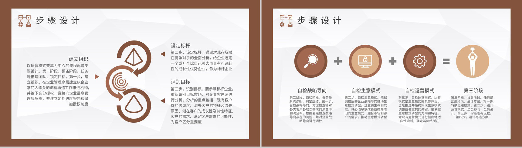工厂业务流程优化生产车间流程再造方案演讲PPT模板-3