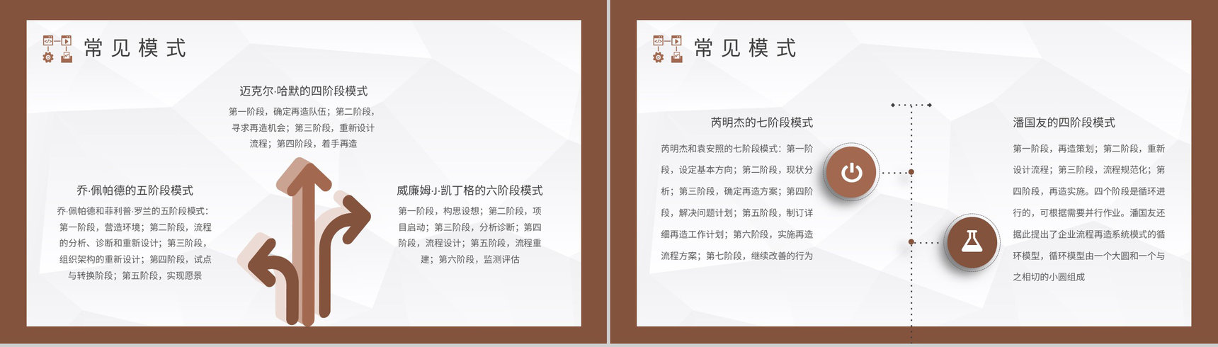 工厂业务流程优化生产车间流程再造方案演讲PPT模板-5