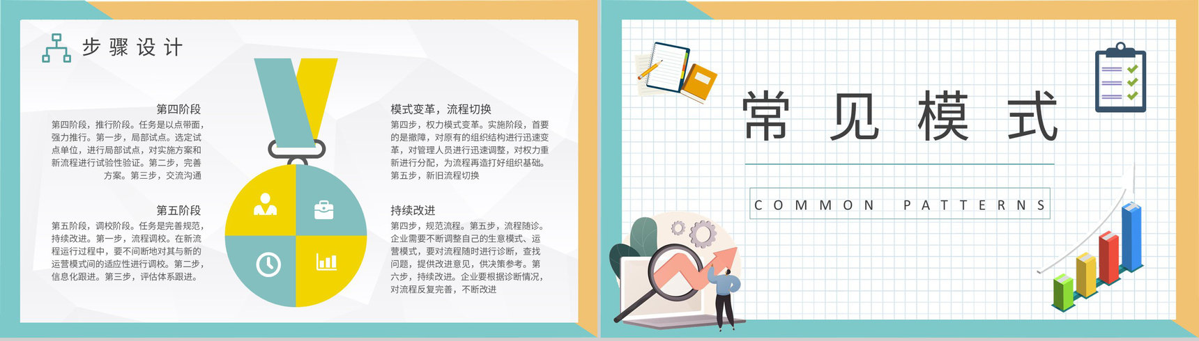 企业流程再造案例分析总结业务流程管理知识培训PPT模板-4