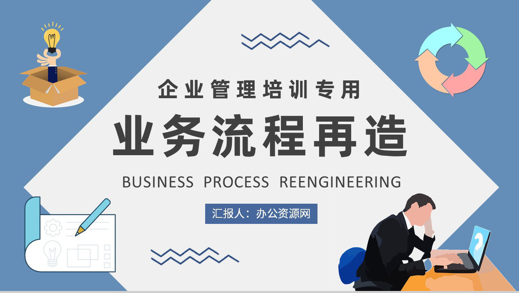 业务流程再造知识学习企业管理培训计划总结PPT模板-1
