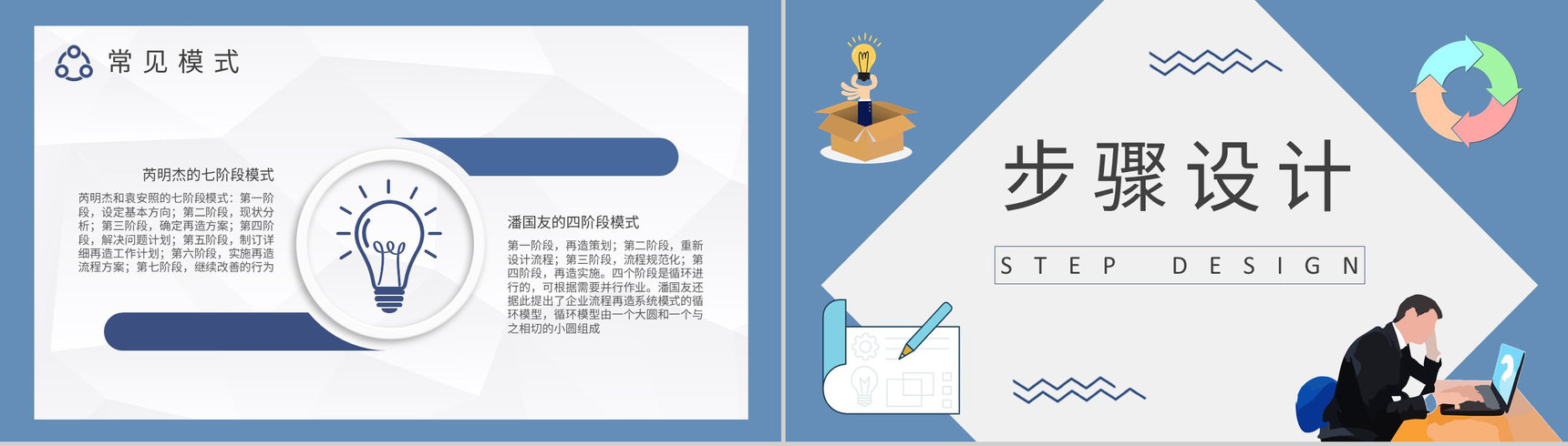 业务流程再造知识学习企业管理培训计划总结PPT模板-5