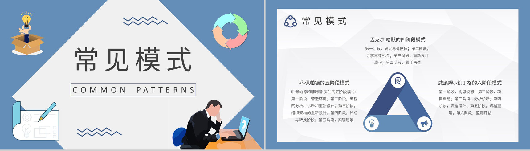业务流程再造知识学习企业管理培训计划总结PPT模板-4