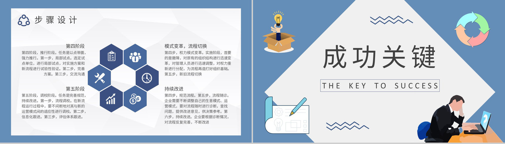 业务流程再造知识学习企业管理培训计划总结PPT模板-7