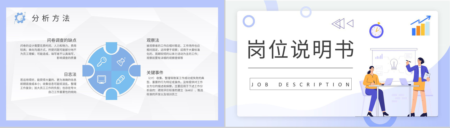 公司员工职位分析汇报岗位工作分析培训心得PPT模板-7