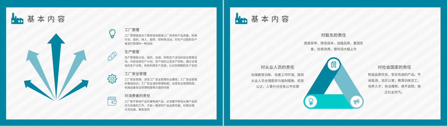 工厂管理流程计划方案企业生产车间管理要求学习PPT模板-3