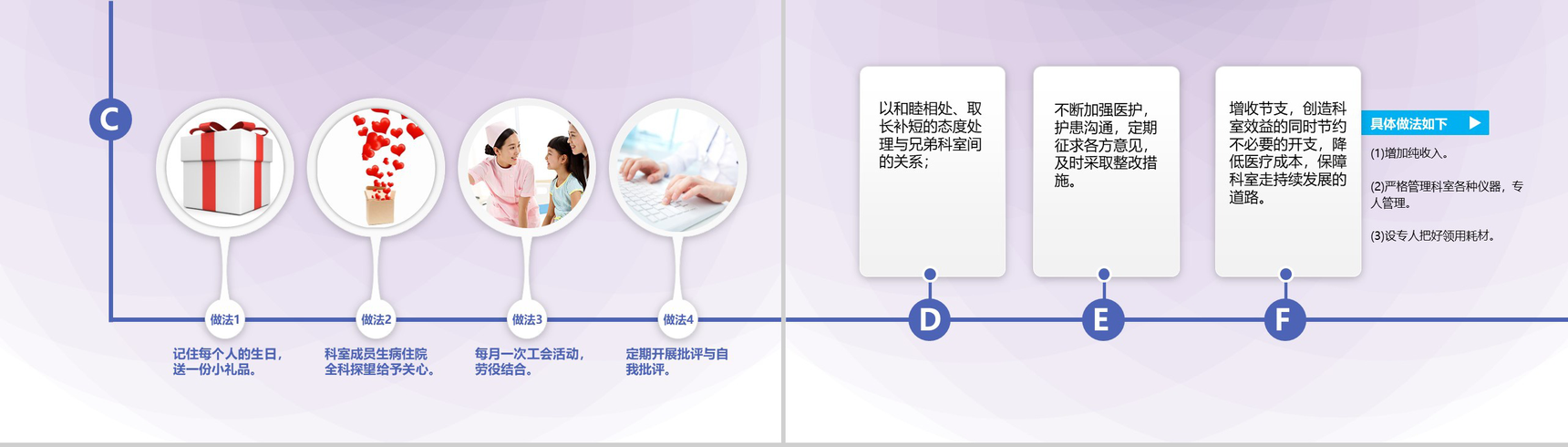 时尚创意框架完整医院护士长竞聘演讲报告PPT模板-10