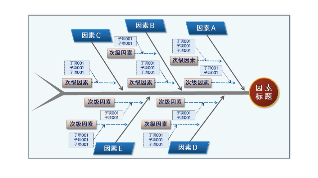 大气创意商务鱼骨图结构PPT图表模板-1