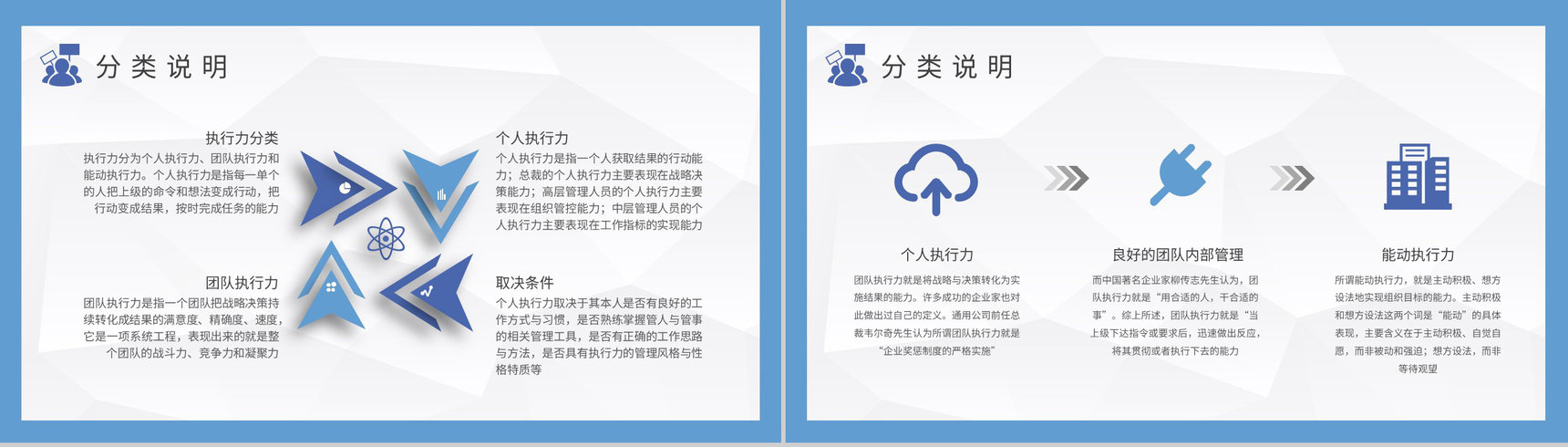 团队建设执行力培训演讲执行原则分类说明内容总结PPT模板-3