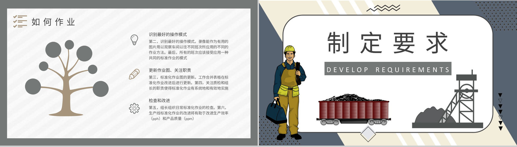 煤矿岗位标准化作业流程培训工人操作管理知识学习PPT模板-4
