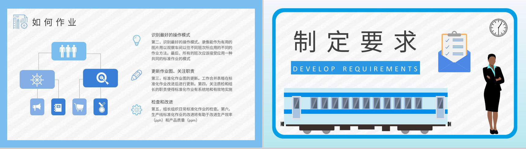 铁路乘务员标准化作业流程培训工作岗位技能提升学习PPT模板-4