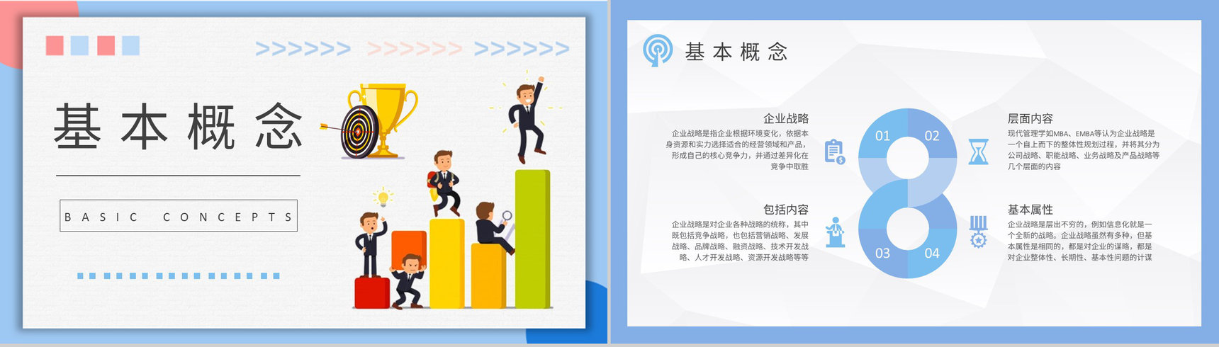 企业发展战略核心内容培训部门财务战略规划总结PPT模板-4