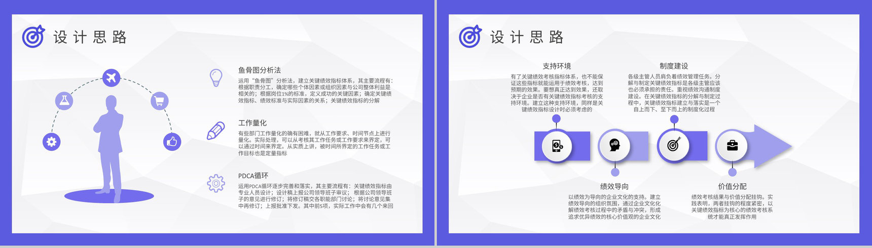 KPI指标体系核心内容介绍员工薪酬绩效考核制度学习PPT模板-3
