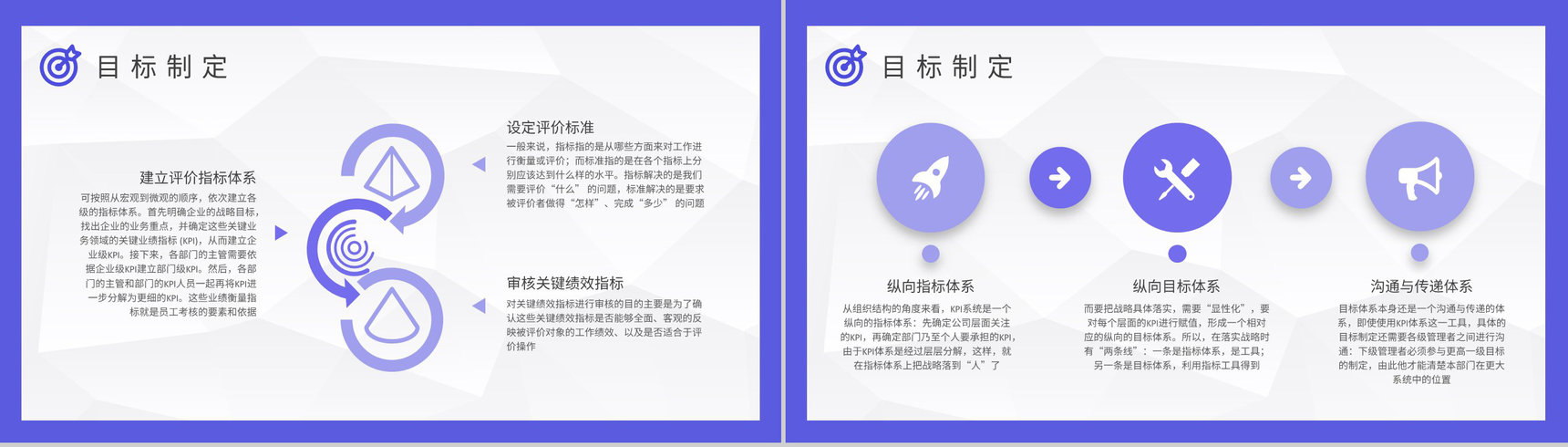 KPI指标体系核心内容介绍员工薪酬绩效考核制度学习PPT模板-7