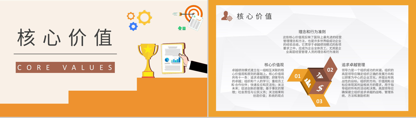 企业标杆管理工作方案卓越绩效模式案例分析总结PPT模板-5