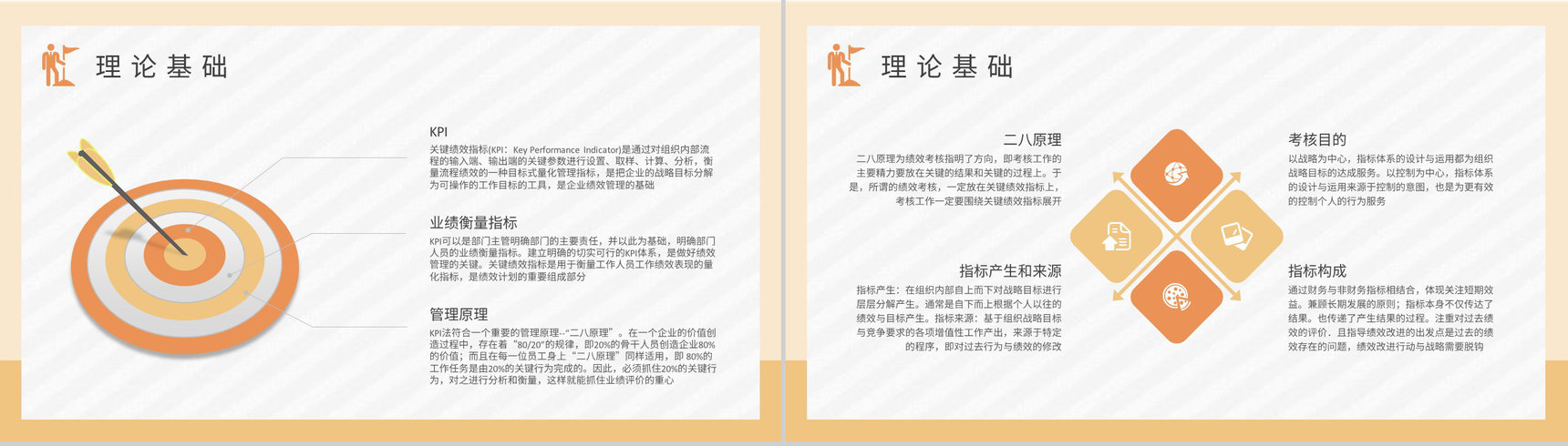 企业部门员工KPI绩效考核薪酬管理内容介绍PPT模板-4