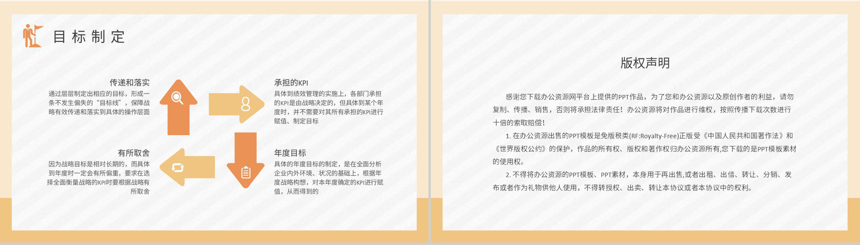 企业部门员工KPI绩效考核薪酬管理内容介绍PPT模板-8