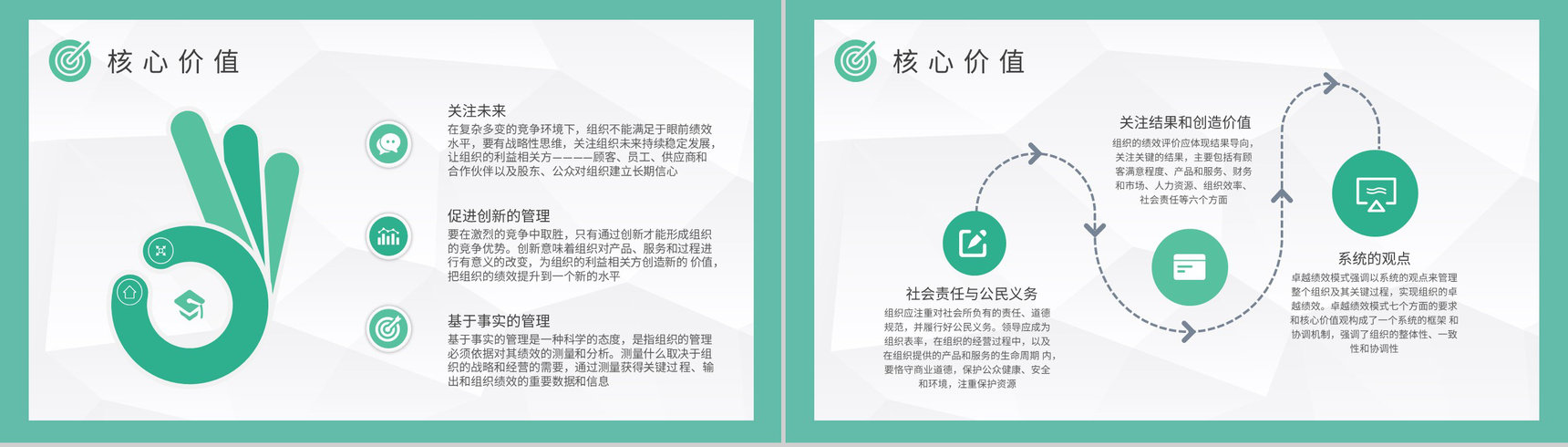 企业员工管理工作规划卓越绩效模式导入步骤说明PPT模板-5