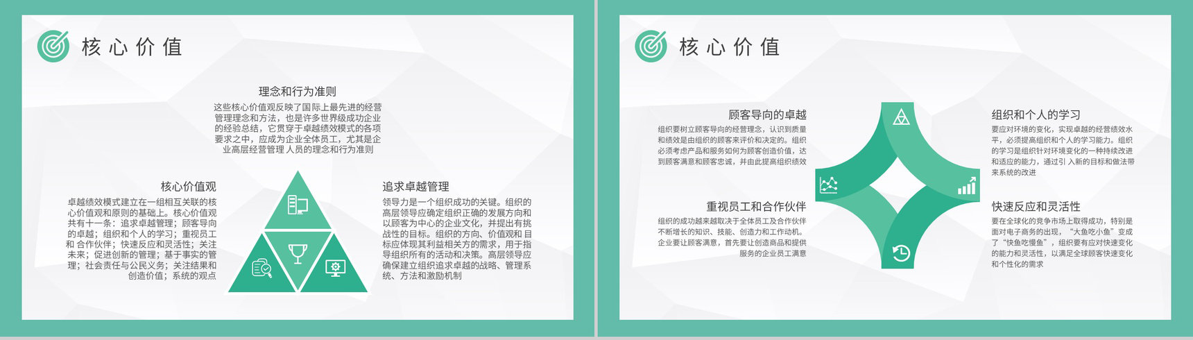 企业员工管理工作规划卓越绩效模式导入步骤说明PPT模板-4