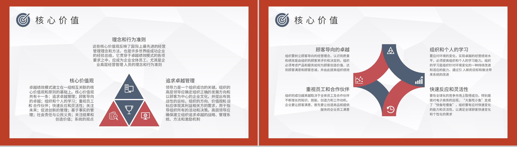 卓越绩效管理模式培训企业部门绩效管理体系知识学习PPT模板-3