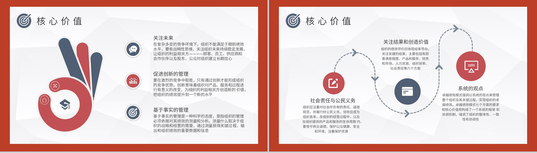 卓越绩效管理模式培训企业部门绩效管理体系知识学习PPT模板-4